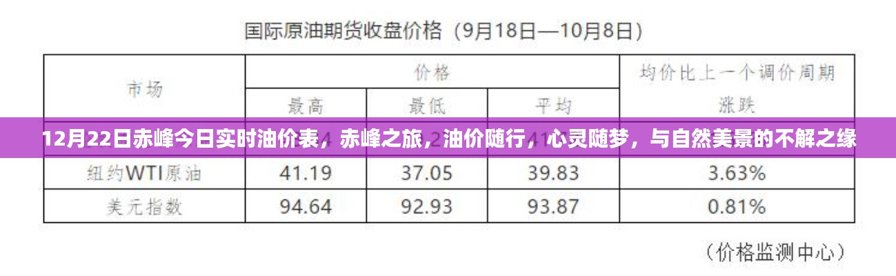 赤峰油價(jià)實(shí)時(shí)更新，與自然美景的不解之緣之旅