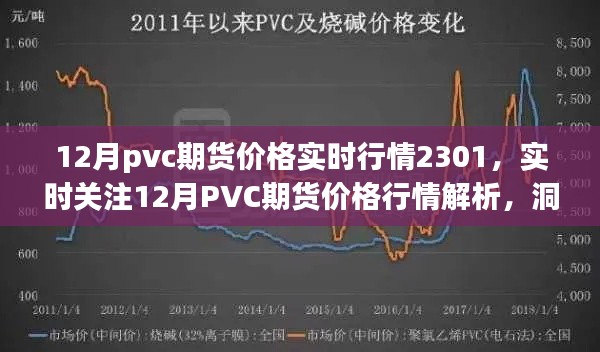 實時解析，12月PVC期貨價格行情（2301期）市場走勢與動態(tài)掌握