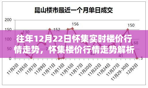 『懷集樓價(jià)行情走勢(shì)解析，獲取往年12月22日實(shí)時(shí)樓價(jià)信息的初學(xué)者與進(jìn)階指南』