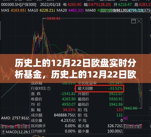 歷史上的12月22日歐盤實時分析基金，初學者與進階用戶的全方位指南