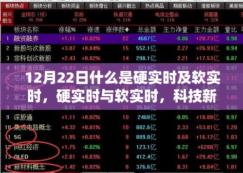 硬實(shí)時(shí)與軟實(shí)時(shí)，科技新紀(jì)元下的實(shí)時(shí)智能體驗(yàn)解析