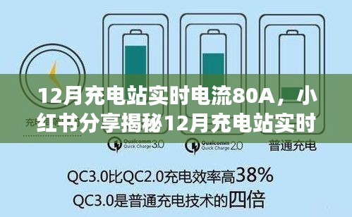 揭秘，12月充電站實時電流達(dá)80A，小紅書分享超強(qiáng)能量瞬間充電體驗！