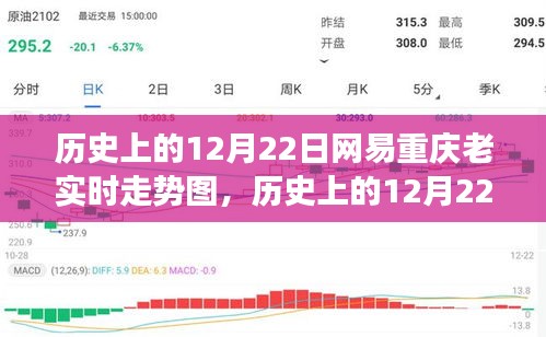 歷史上的12月22日網(wǎng)易重慶老實時走勢圖，探尋自然美景之旅，內(nèi)心寧靜港灣的追尋