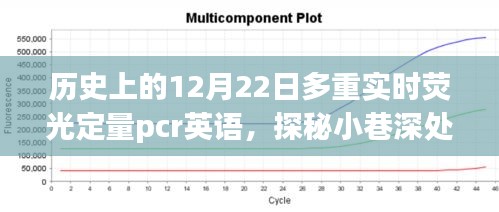 探秘基因奧秘，歷史上的熒光定量PCR實(shí)驗(yàn)室誕生記——小巷深處的實(shí)驗(yàn)室故事
