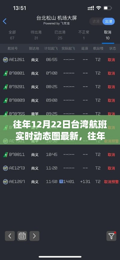 往年12月22日臺(tái)灣航班實(shí)時(shí)動(dòng)態(tài)圖最新，往年12月22日臺(tái)灣航班實(shí)時(shí)動(dòng)態(tài)圖分析，透視航班動(dòng)態(tài)與個(gè)人立場(chǎng)