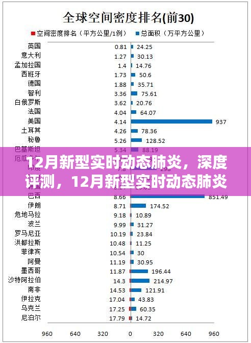全面解讀，12月新型實(shí)時(shí)動(dòng)態(tài)肺炎監(jiān)測系統(tǒng)深度評測與介紹