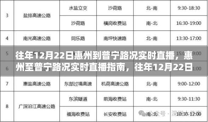 往年12月22日惠州至普寧路況直播與出行攻略，實時路況直播指南及普寧路況播報