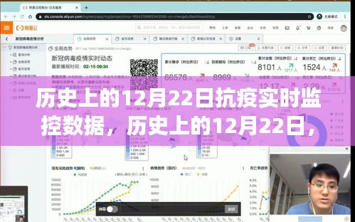 歷史上的12月22日，抗疫數(shù)據(jù)與自然療愈之旅的實(shí)時(shí)記錄