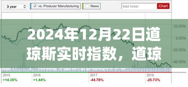 道瓊斯實(shí)時(shí)指數(shù)解析，經(jīng)濟(jì)脈絡(luò)揭秘與未來走向洞察
