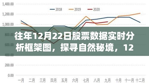 探尋自然秘境，股市實時分析與心靈之旅的交融——往年12月22日股市分析框架圖及實時數(shù)據(jù)解析