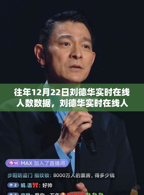 劉德華影響力聚焦，歷年12月22日實時在線人數數據深度解析與獨特魅力探討