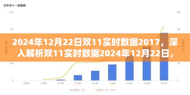 雙11實(shí)時(shí)數(shù)據(jù)深度解析，產(chǎn)品特性、用戶體驗(yàn)、競(jìng)品對(duì)比與目標(biāo)用戶群體分析（2024年雙十二版）