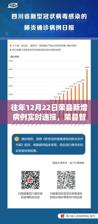 榮縣智能健康守護，病例實時通報的科技革新之旅