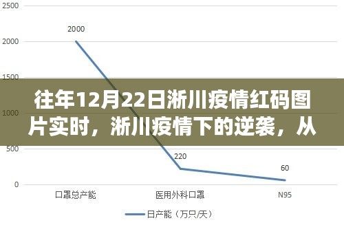 淅川疫情下的逆襲，從紅碼到希望之光的勵(lì)志之旅