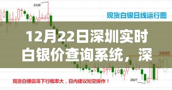 深圳白銀實(shí)時(shí)價(jià)格查詢系統(tǒng)使用指南，初學(xué)者到進(jìn)階用戶的全方位指南（12月22日更新）