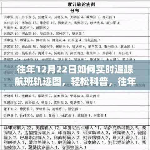 往年12月22日航班追蹤指南，實時追蹤航班軌跡圖輕松科普文章！