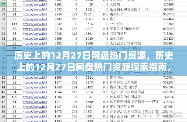 歷史上的12月27日網(wǎng)盤熱門資源全解析，入門到進階探索指南
