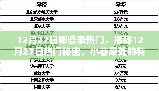 揭秘12月27日熱門秘密，小巷特色小店魅力大揭秘！