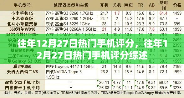 往年12月27日熱門手機(jī)評分盤點(diǎn)與綜述