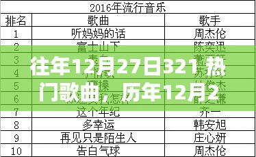歷年12月27日熱門歌曲回顧與解析，經(jīng)典旋律回顧與深度解析