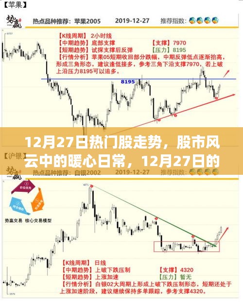 12月27日股市風(fēng)云下的熱門股走勢揭秘