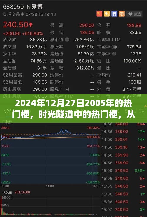 時光穿越，從2005到2024，網(wǎng)絡文化變遷下的熱門梗探析