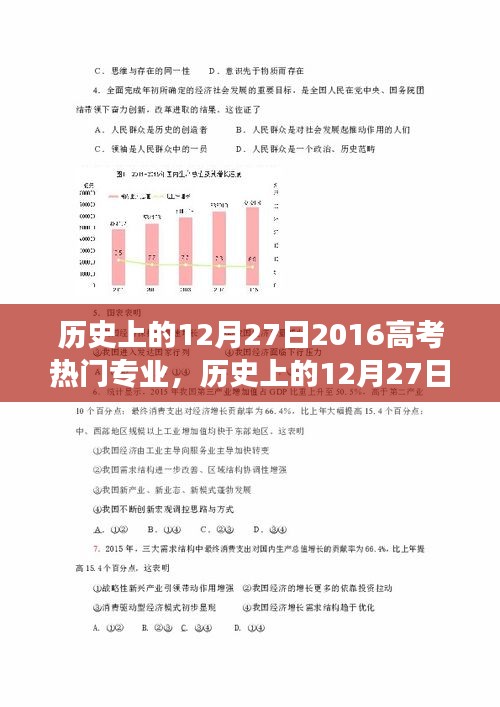 回顧歷史，2016年高考熱門專業(yè)的變遷與趨勢，聚焦專業(yè)變遷的12月27日焦點時刻