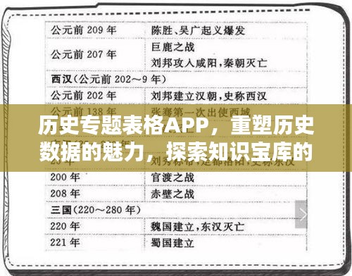 歷史專題表格APP，重塑歷史數(shù)據(jù)的魅力，探索知識寶庫的新途徑