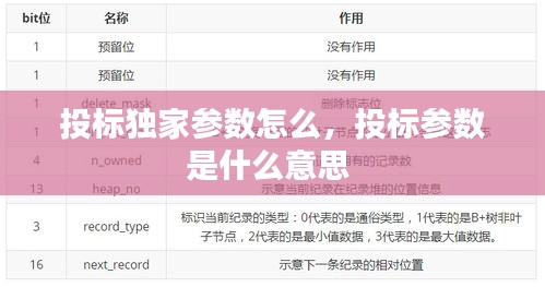 投標(biāo)獨(dú)家參數(shù)怎么，投標(biāo)參數(shù)是什么意思 