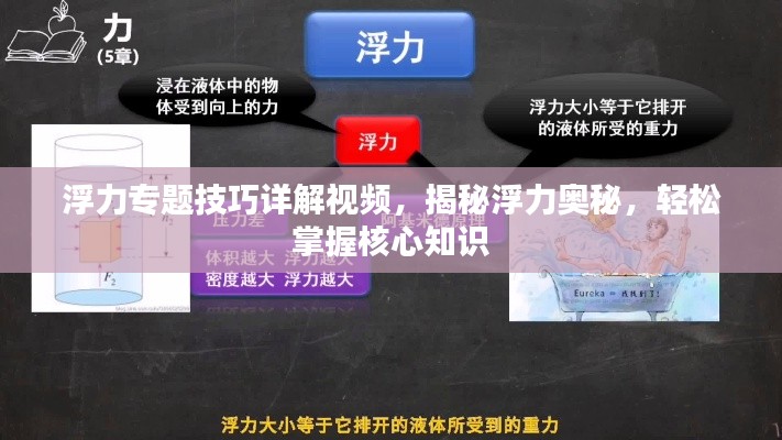 浮力專題技巧詳解視頻，揭秘浮力奧秘，輕松掌握核心知識