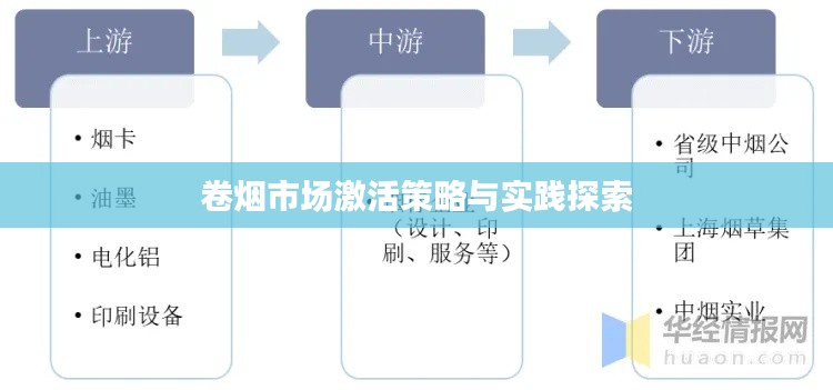 卷煙市場激活策略與實踐探索