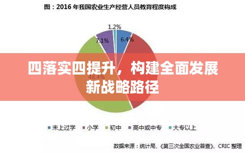 四落實(shí)四提升，構(gòu)建全面發(fā)展新戰(zhàn)略路徑