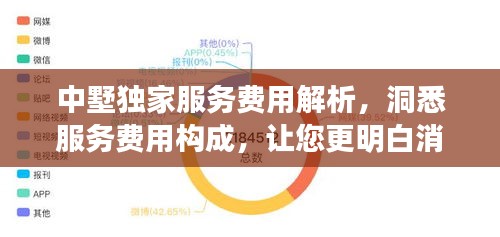 中墅獨(dú)家服務(wù)費(fèi)用解析，洞悉服務(wù)費(fèi)用構(gòu)成，讓您更明白消費(fèi)