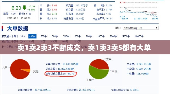 賣1賣2賣3不斷成交，賣1賣3賣5都有大單 