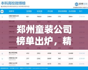 鄭州童裝公司榜單出爐，精選排名TOP童裝品牌！