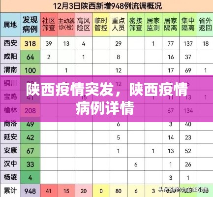 陜西疫情突發(fā)，陜西疫情病例詳情 