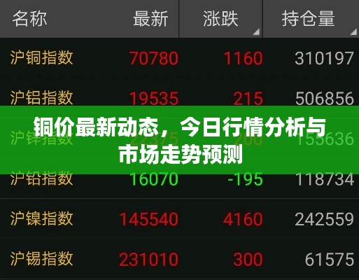 銅價(jià)最新動(dòng)態(tài)，今日行情分析與市場(chǎng)走勢(shì)預(yù)測(cè)