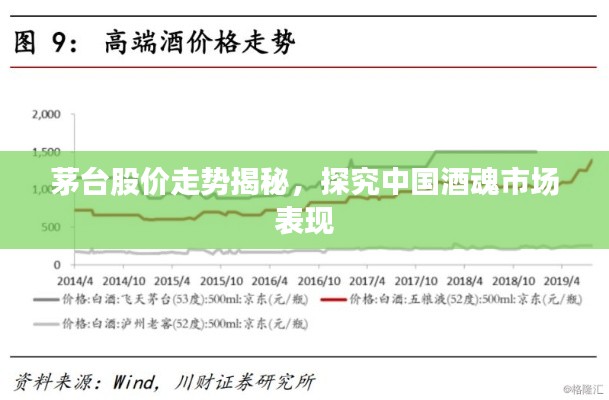 茅臺股價走勢揭秘，探究中國酒魂市場表現(xiàn)