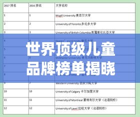 世界頂級兒童品牌榜單揭曉，權(quán)威排名，家長必看！