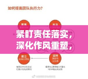 緊盯責(zé)任落實(shí)，深化作風(fēng)重塑，打造高效執(zhí)行團(tuán)隊(duì)