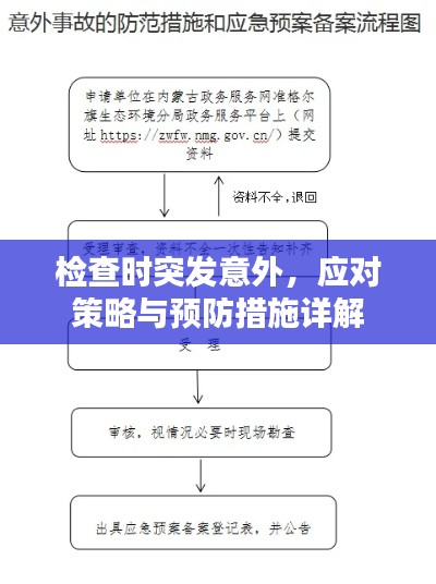 檢查時突發(fā)意外，應對策略與預防措施詳解