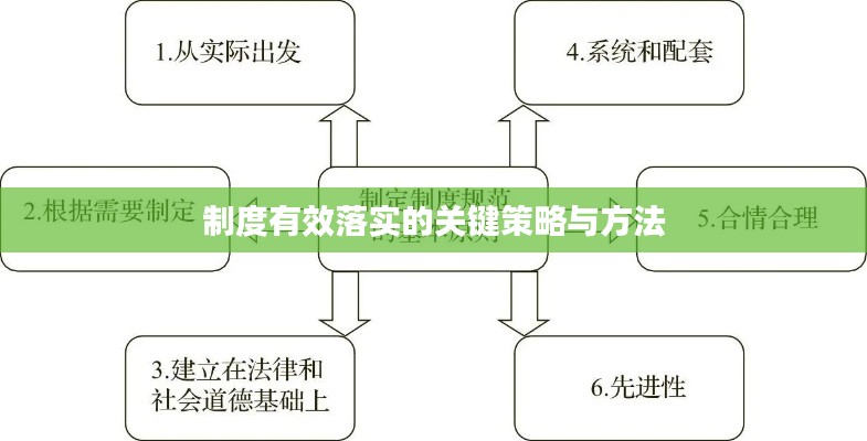 制度有效落實的關(guān)鍵策略與方法