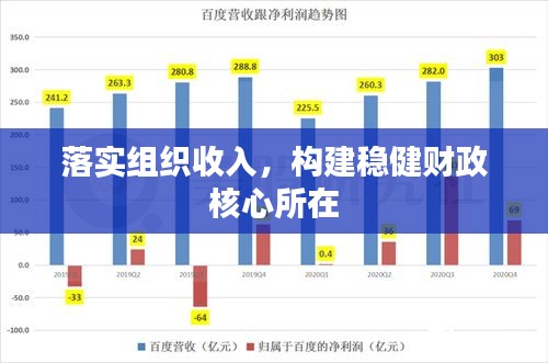落實(shí)組織收入，構(gòu)建穩(wěn)健財(cái)政核心所在