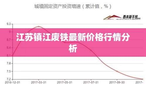江蘇鎮(zhèn)江廢鐵最新價(jià)格行情分析