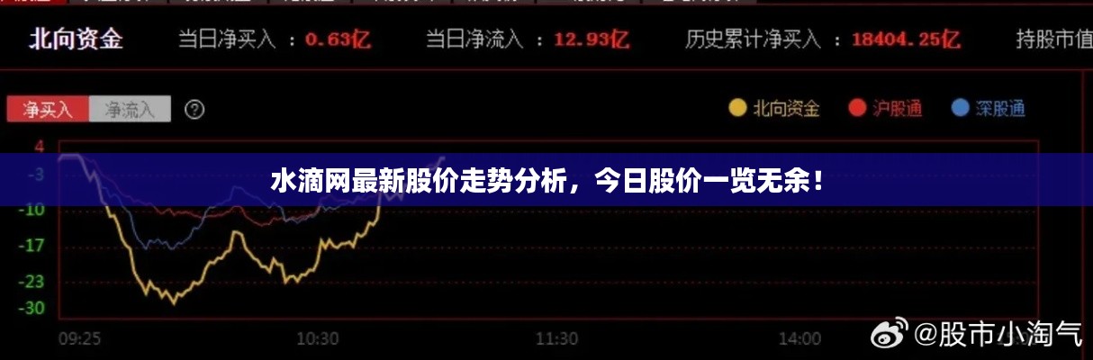 水滴網(wǎng)最新股價(jià)走勢(shì)分析，今日股價(jià)一覽無余！