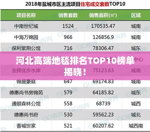 河北高端地毯排名TOP10榜單揭曉！