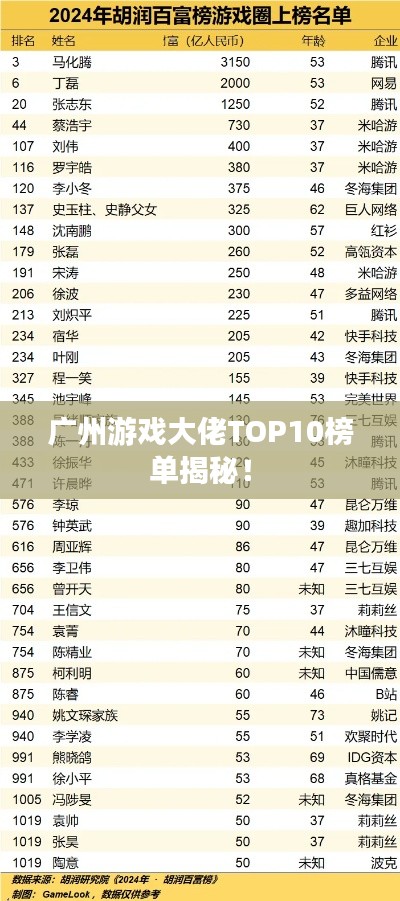 廣州游戲大佬TOP10榜單揭秘！