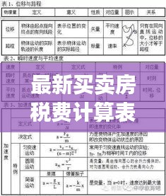 最新買賣房稅費計算表解析，助你輕松掌握購房成本！