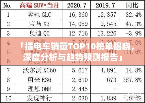 「插電車銷量TOP10榜單揭曉，深度分析與趨勢預(yù)測報告」
