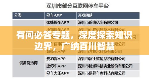 有問必答專題，深度探索知識(shí)邊界，廣納百川智慧